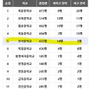 신서중학교 앞 이미지