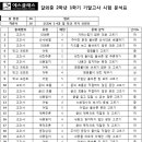갈뫼중학교 이미지