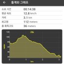 홍포주차장 이미지