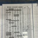 (주)이마트 대전터미널점 이미지