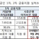 이차 노래연습장 이미지