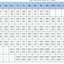 삼일공구볼트 이미지