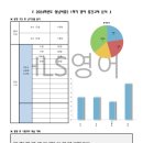 성남서중학교 이미지