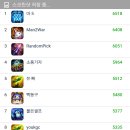 RANKING PC(랭킹피씨방) 이미지