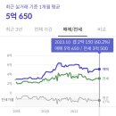에코드림안경원 | 전주 에코시티 데시앙5블럭 아파트 임장기록