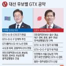 GTX 전국 확대 공약…"집값 급행열차" 다시 달릴까 이미지