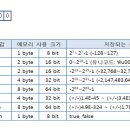 Java - ppt - 2장(내용정리) 이미지