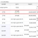 벽산아파트 이미지