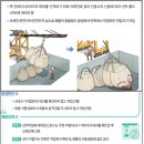 중량물 취급 작업계획서 작성 이유와 작성 방법 소개 이미지