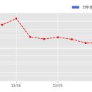 주식회사 플러스공영 한국경제