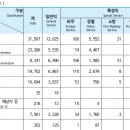 진짜 이 정도로 공무원의원면직을 많이하나요? 이미지