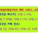 주안역센트레빌공인중개사사무소 이미지