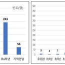 초등생 11% 색조 화장품 사용…식약처 &#34;화장 후 세안은 꼼꼼히&#34; 이미지