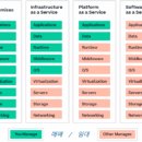 [스나이퍼팩토리] AIaaS 마스터 클래스 DAY 02 : 클라우드 특징 &amp; Docker