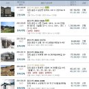 증2리 마을회관 이미지