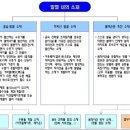 부국철강 로또정보공유 초대박 신공항 최대 수혜 터질수밖에 없는 종목 이미지