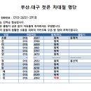 비투비 팬콘 부산-대구 차대절 첫콘 명단 이미지