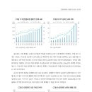 2026년 자산운용산업 주요 이슈 2026-03호 2026.02.04 이미지