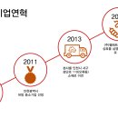 (주)삼영기업 네이버블로그