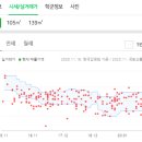 류앤닥터스내과의원 네이버블로그