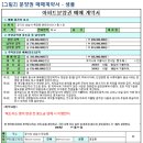 부동선