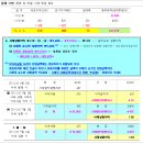 ★상업 임용 오늘의 퀴즈 : 022-26.5.15.★ - 사채상환손익(1) - 해설 영상 첨부(좌측 메뉴 0-2. 참조) 이미지