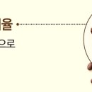 (주)모카골드