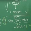 형소법 p.387 증언번복조서의 증거능력 질문드립니다. 이미지