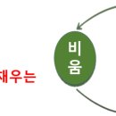 엔트리에너지