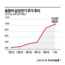 삼성전기(주) - 1141 | 삼성전기(주)