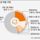 글로벌재무 이미지