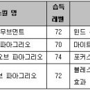 그라시아 파이널 업데이트 안내입니다. 이미지