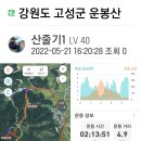 기획산행1일차 : 강원도 고성군 운봉산(285m)/통일전망대/서낭바위~. 이미지