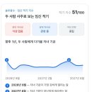 운이네 | 놀부풍수 임신운 후기｜4,990원 내돈내산, 2026년 임신 적기 과연 맞을까?