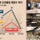 신세계한식뷔페 - 화성시 안녕동 | 신세계한식뷔페