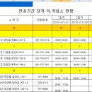 설연휴 당직 병원&약국 참고하세요!! *^^* 이미지