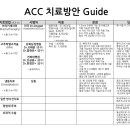 폐전이 의심 소견으로 향후 치료 방향에 대해 문의 드립니다. 이미지