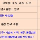 화성시외국인복지센터 2층 이미지