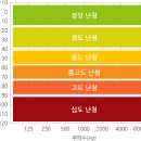 와이덱스보청기(부천점) 이미지