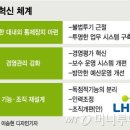 원희룡 "존립 근거 있나"...LH 해체하고 '주택청' 신설? 이미지