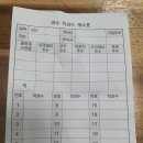 경산 박은홍행정사사무소 | 복숭아 적과후착과수 조사 후기^^
