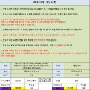 8월18일 (일) 45팀 ※팀추가 가능성 높음 이미지