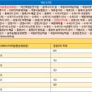 송악환승정류장 이미지