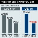 캐스퍼 사전계약 현대차 내연기관 역대최고 이미지