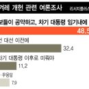 세계가 보이는 창 (`Netizen Photo News` 2017. 1. 4(수)) 이미지