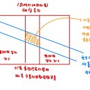 중급 모의고사 1회 문제 1번 이미지