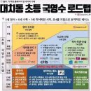 로드맵국영수학원