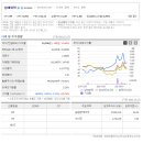 내수농협주유소 이미지