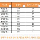 신화타워