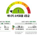 삼보3차아파트 이미지